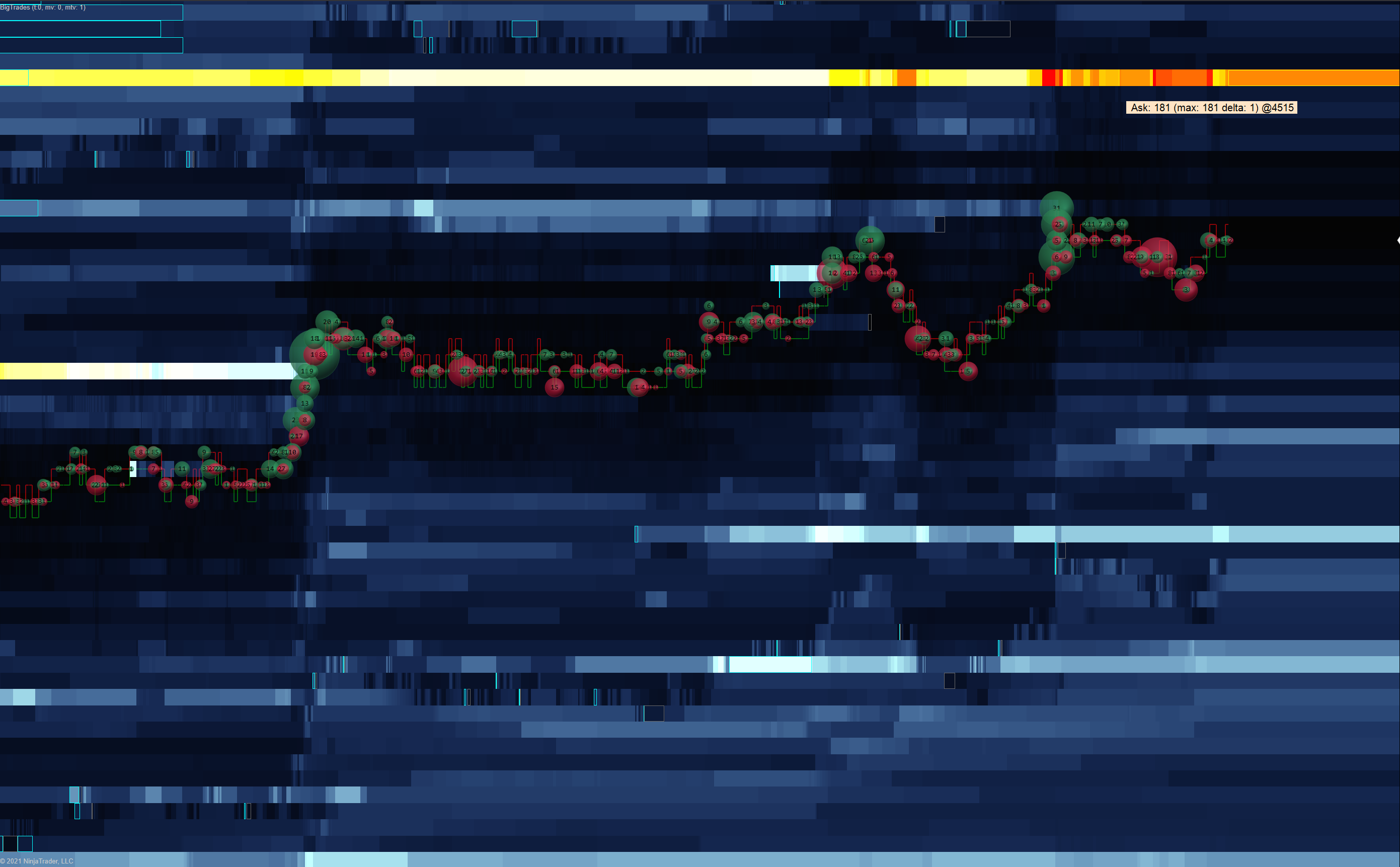 HeatMap