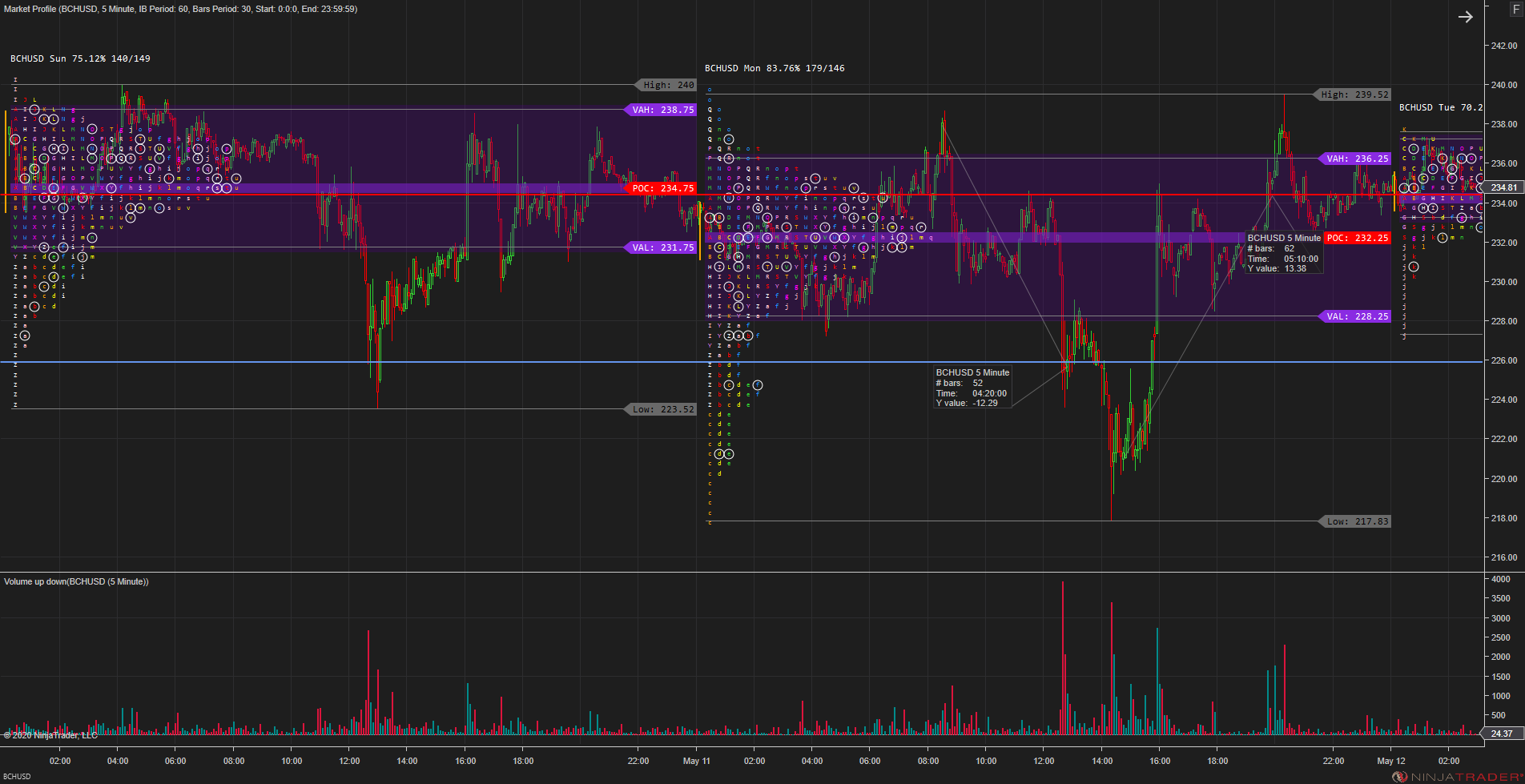 Market Profile